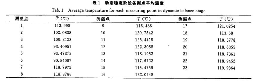 多層絕熱材料用干燥箱測(cè)試試驗(yàn)
