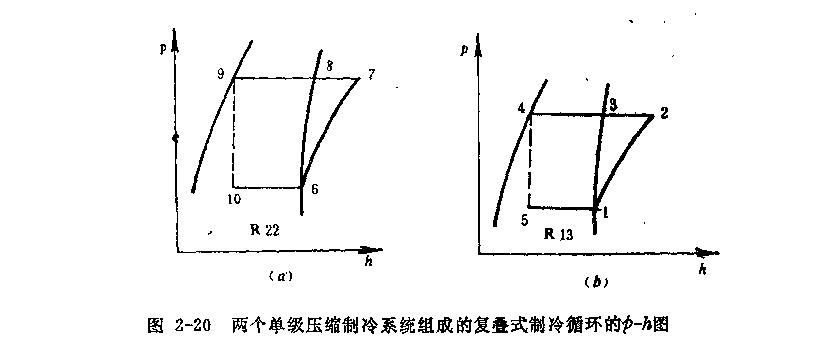 復合式制冷組成結構
