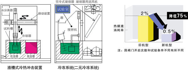 細(xì)集料篩分試驗操作方法