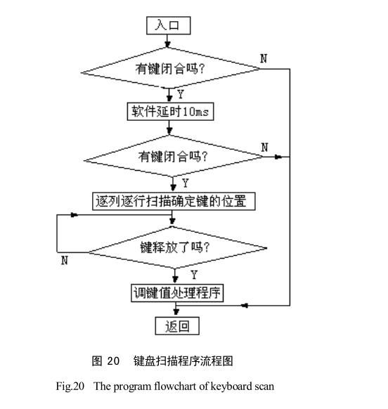 太陽能干燥裝置系統(tǒng)軟件設(shè)計概況