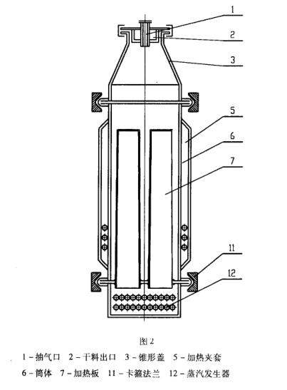 無(wú)料盤式藥品真空干燥箱開(kāi)發(fā)