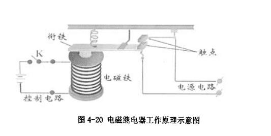 太陽能烘烤設(shè)備控制模塊設(shè)計(jì)